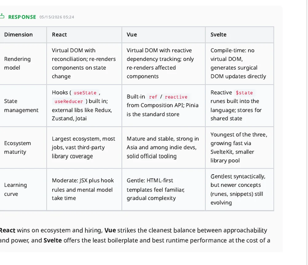The same comparison table after exporting to PDF, with formatting preserved